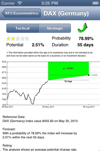 Stock Indices Forecast screenshot 2