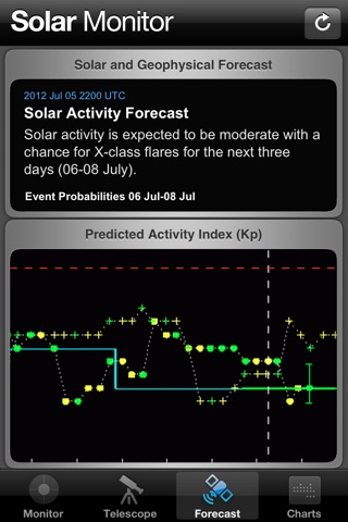 Solar Monitor screenshot1