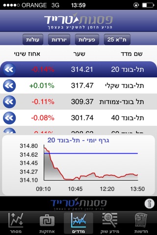 פסגות טרייד screenshot 2