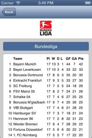 Bayer Leverkusen screenshot 4