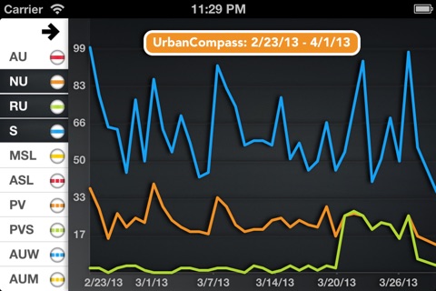 Mobile Analytics For Flurry screenshot 3