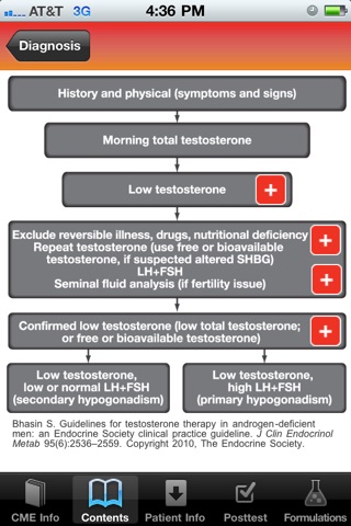 Diagnosis and Treatment of Male Hypogonadism screenshot 3