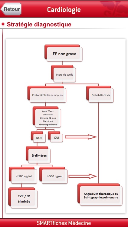 SMARTfiches Cardiologie Free