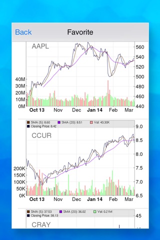 Stock Short Interest : with Real Time Quotes and Watch-lists screenshot 2