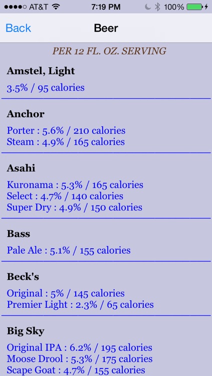 Calories in Alcohol and Snacks