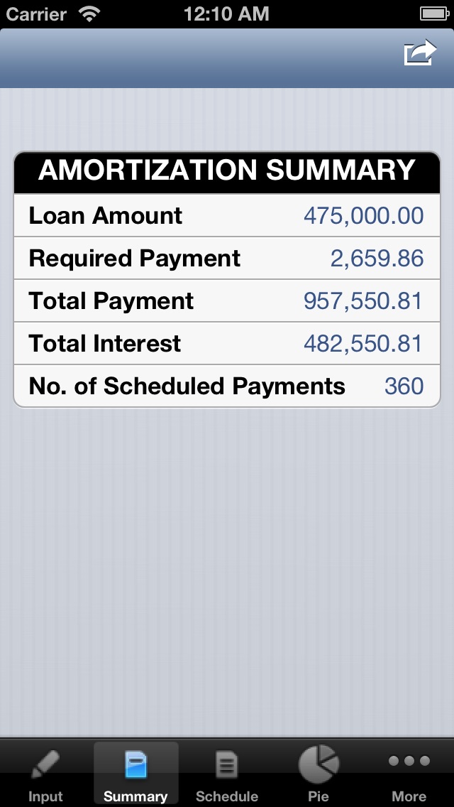 amortization app data review finance apps rankings