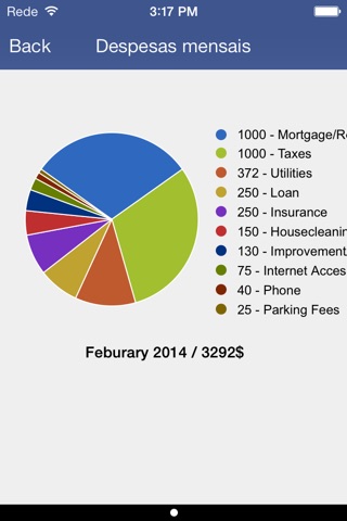 Expense Tracker & Easy Budget screenshot 4