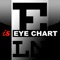 iSnellen bring to the iDevices the famous Snellen's eye chart used by eye care professionals and others to measure visual acuity