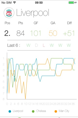 Stoots - Football Stats screenshot 4