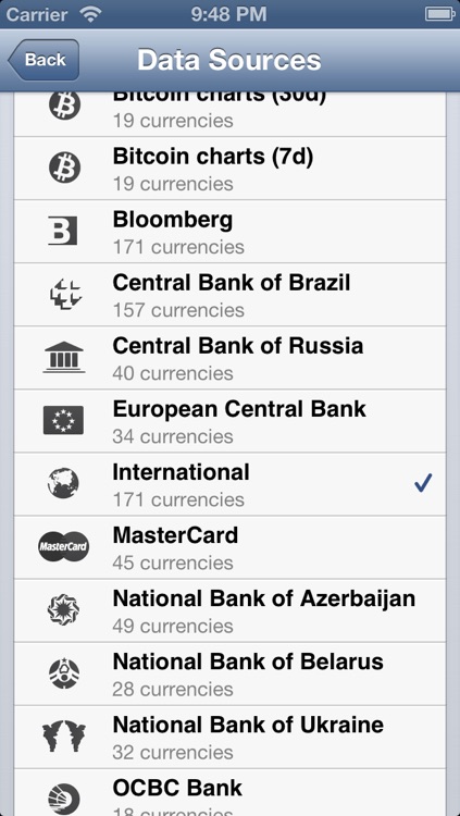 CurrencyGo: Currency Exchange Rates Converter with Multiple Sources