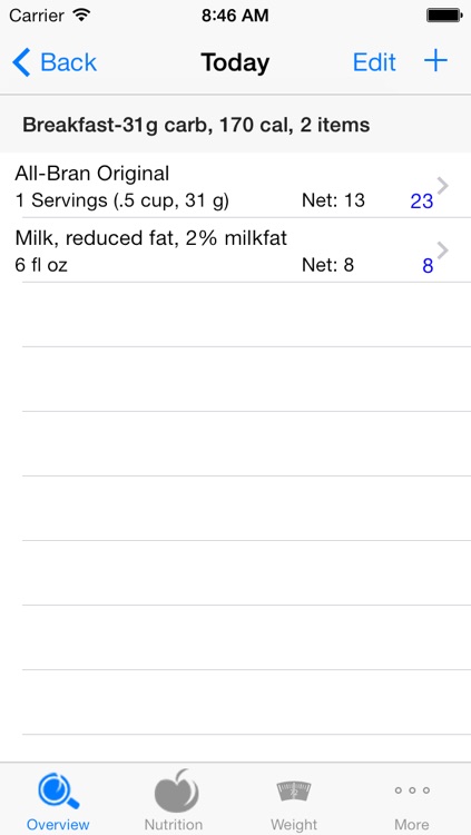 CarbsControl - Carb Counter, Carbs Tracker, Nutrition tracker for Diabetes and Low Carb Diets