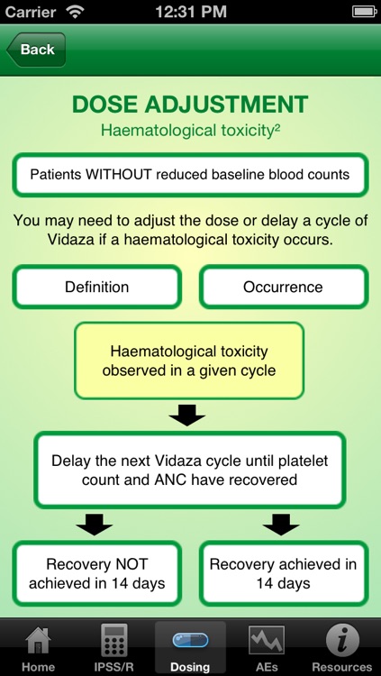 Celgene Calculator