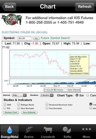 KIS Futures