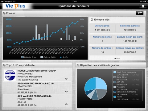 Vie Plus Oriadys screenshot 3