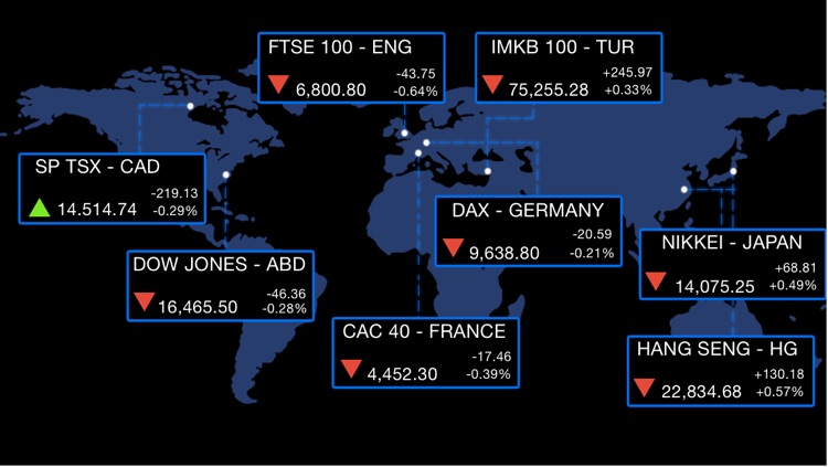 Forex Global Market