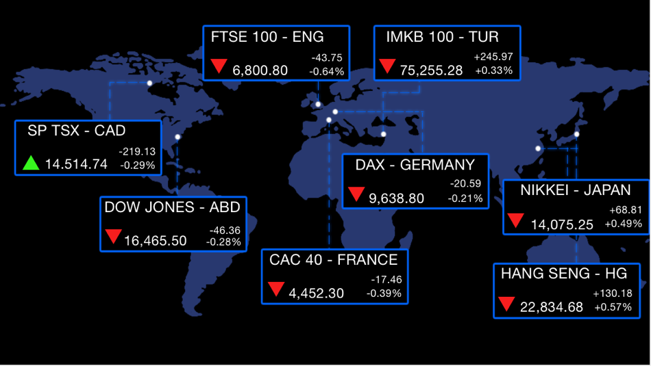 Forex Global Market - 1.1 - (iOS)