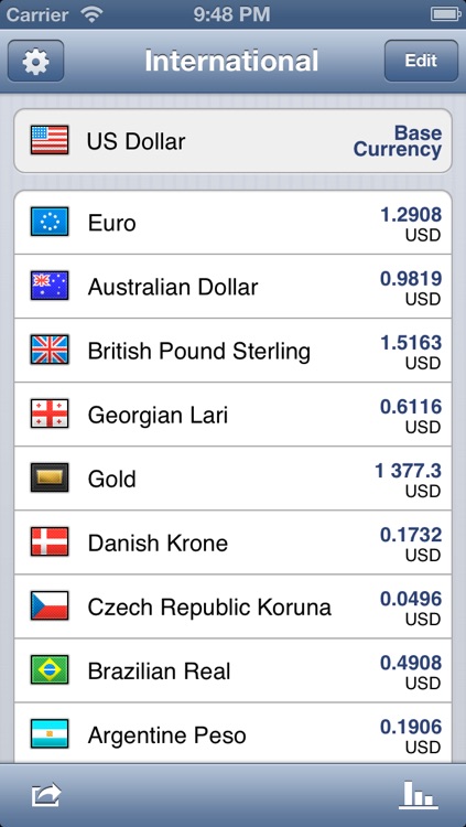 CurrencyGo: Currency Exchange Rates Converter with Multiple Sources