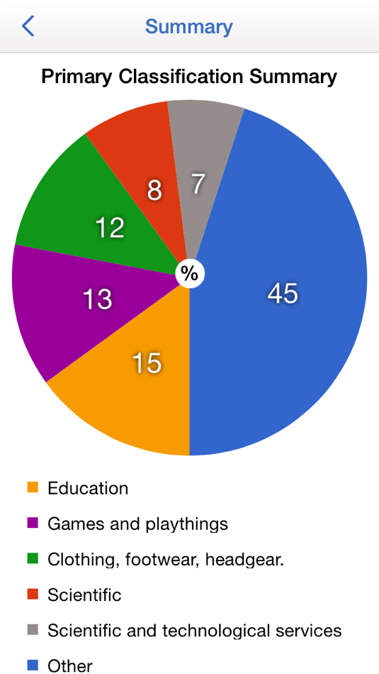 #3. Trademark247 (iOS) Ved: Intelium Corp.