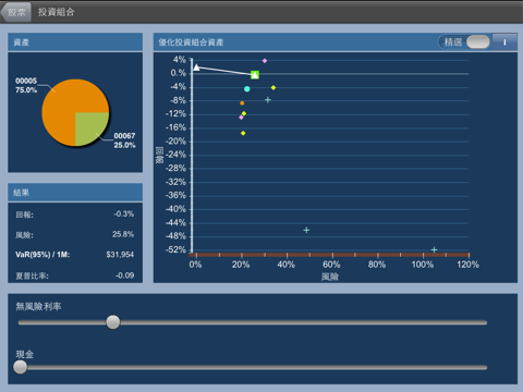 Stock Portfolio Optimizer (HK)のおすすめ画像3