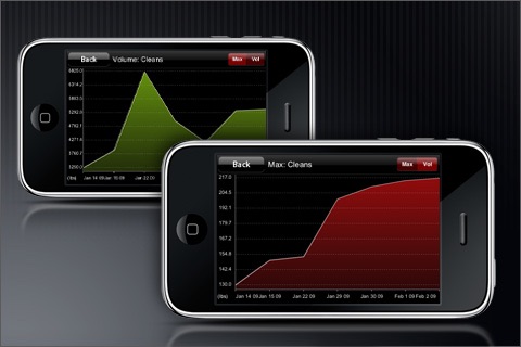 THI Personal Trainer Lite screenshot-4