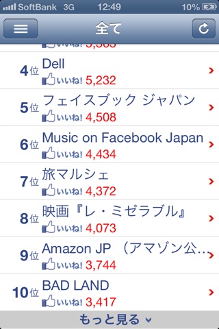 今日のいいね！ランキング for facebook screenshot 2