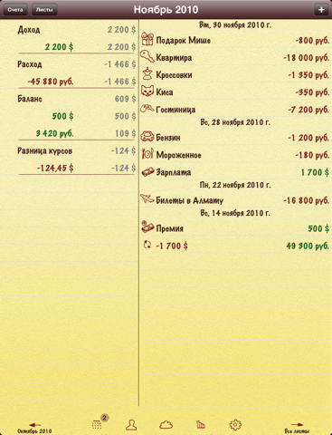 Скриншот из Smart Budget