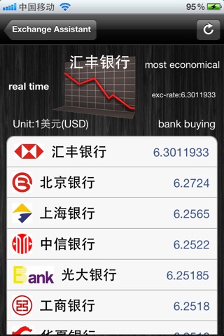 Exchange Assistant (PRC) screenshot 2