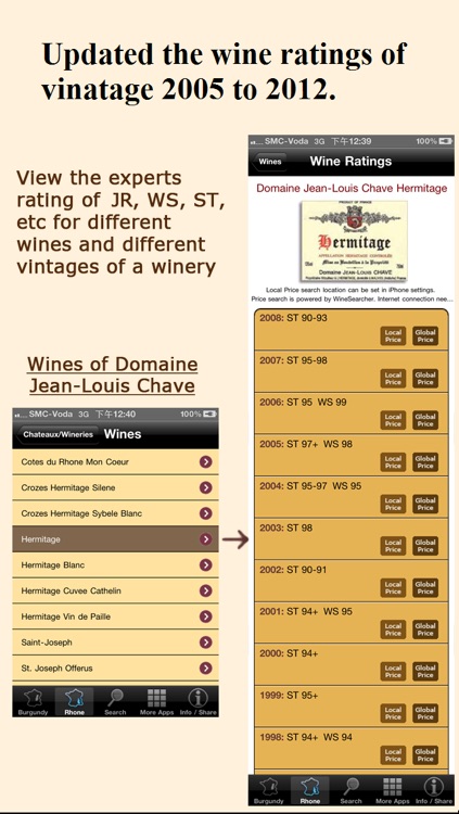 Wine Experts Rating (Burgundy & Rhone Wines)