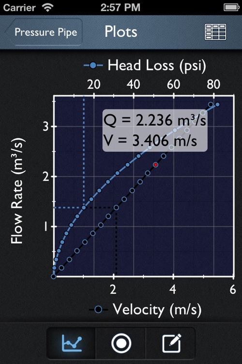 Fluid Flow