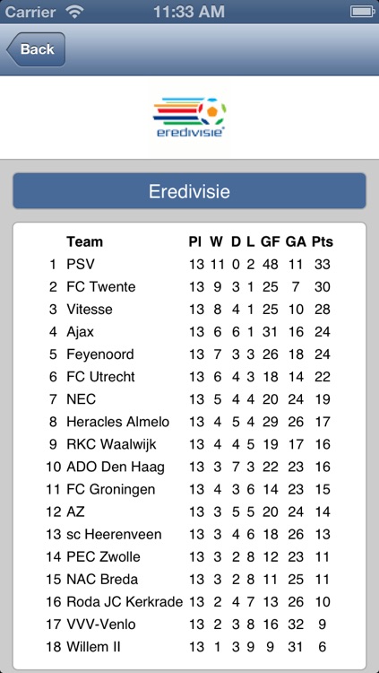 PEC Zwolle screenshot-3