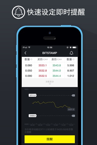 比特币监控器-实时监控比特币国内外交易平台的行情动态 screenshot 2