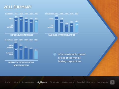 GE Annual Report 2011 screenshot 4