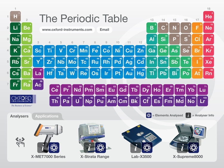 Periodic Table for XRF & OES Analysis from Oxford Instruments