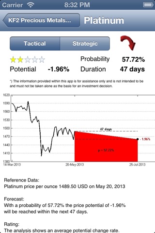 Precious Metals Forecast screenshot 3