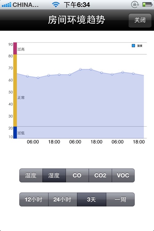 空气质量监测