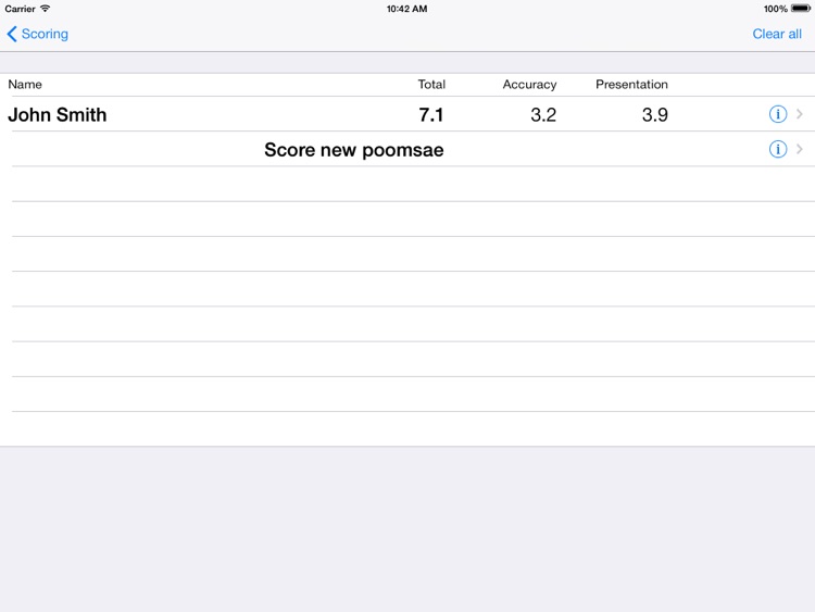 TechScore