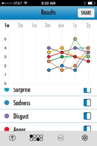 Emotion Wheel screenshot 4