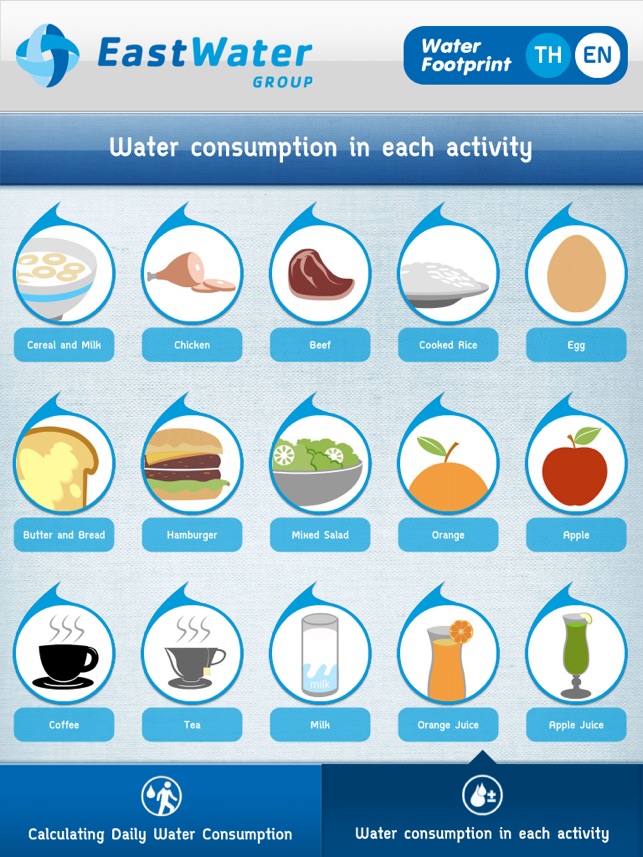 E-Water Footprint HD(圖2)-速報App