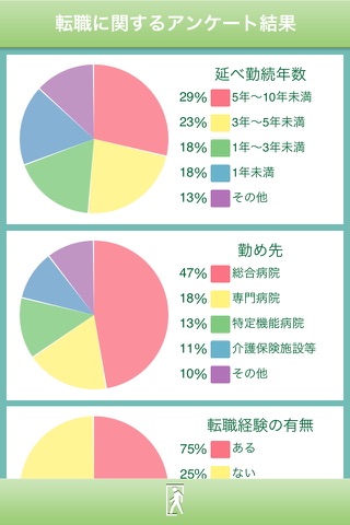 一万人の看護師アンケート - 転職編 screenshot 3