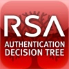 RSA Authentication Decision Tree