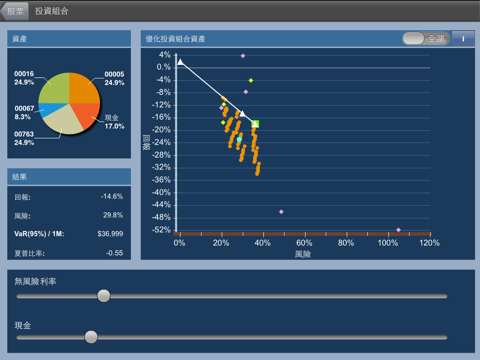 Stock Portfolio Optimizer (HK)のおすすめ画像2