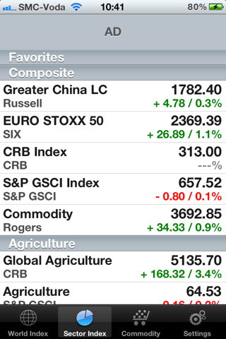 Global Markets screenshot 3