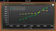 dyno chart - obd ii engine performance tool iphone screenshot 1