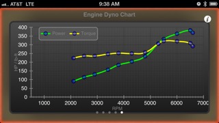 Dyno Chart - OBD II Engine Performance Toolのおすすめ画像1