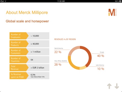 Advancing the Journey of the Molecule - Merck Millipore screenshot 3