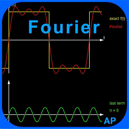 Fourier Series icon
