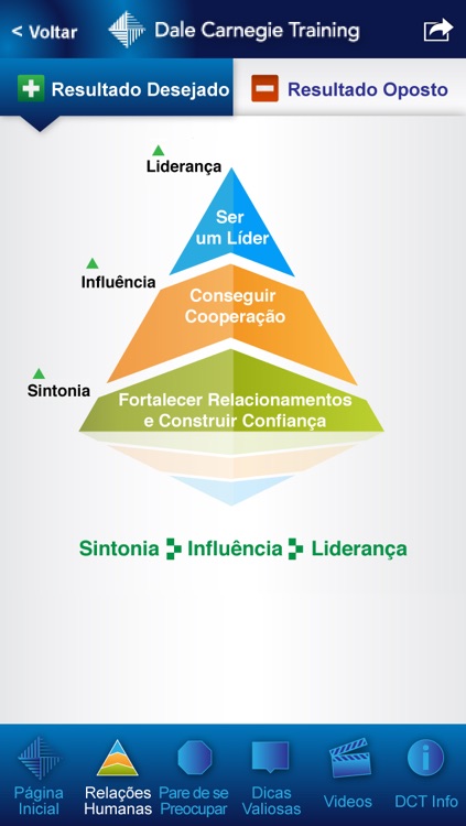 Segredos de Sucesso