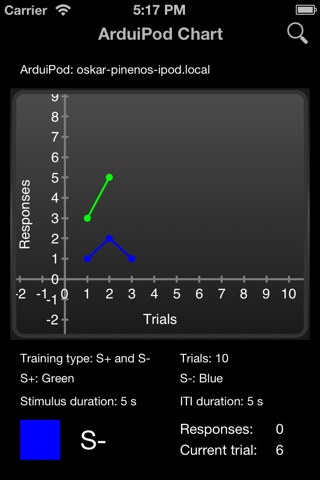 ArduiPodChart screenshot 2