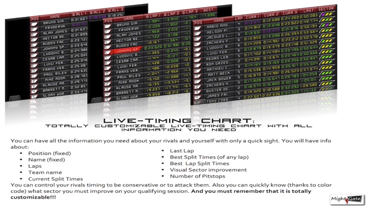 iHUD for rFactor & rFactor 2. Customize your Dashboard!