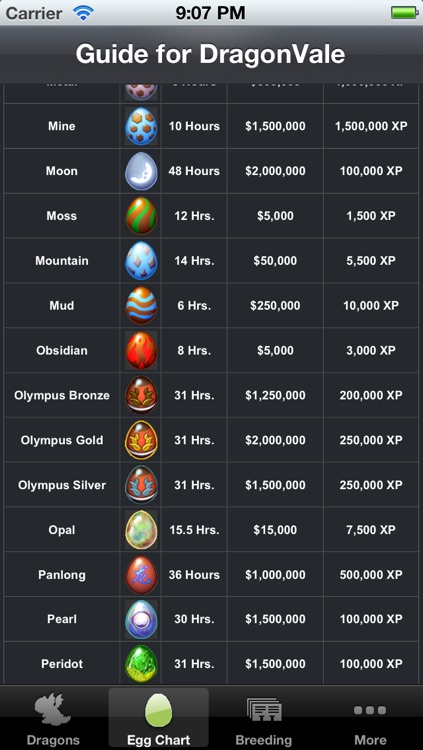 Breeding Guide for DragonVale+